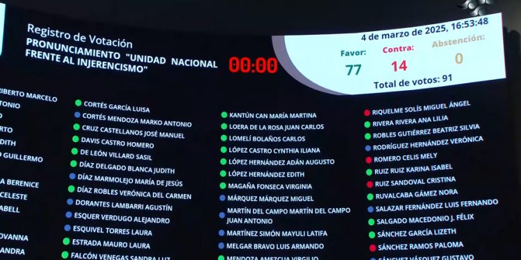 Condena Senado decisión unilateral de EU de imponer aranceles a México