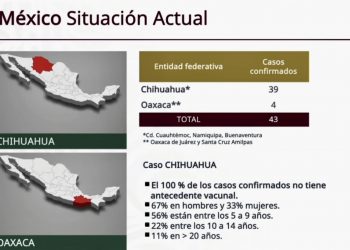 Reporta Secretaría de Salud 43 casos de sarampión y 300 casos de tosferina en México