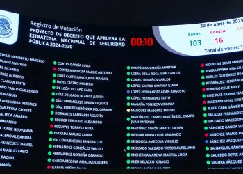 Estrategia de Seguridad de Sheinbaum recibe luz verde en el Senado pese a críticas del PRI y parte del PAN