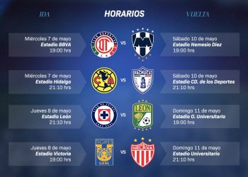 Listos los Cuartos de Final del Clausura 2025