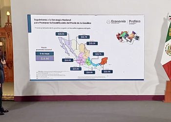 Gasolina regular baja en todo el país; ninguna región supera los 24 pesos por litro: PROFECO