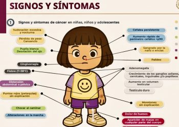 Implementan Protocolo Nacional para diagnóstico temprano de cáncer infantil