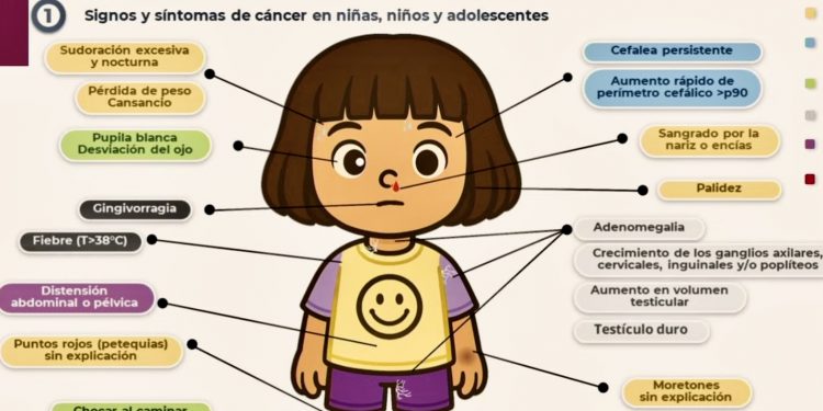 Implementan Protocolo Nacional para diagnóstico temprano de cáncer infantil