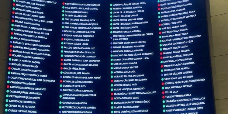 Sedena toma el control, Senado aprueba Guardia Nacional con mando y estructura militares