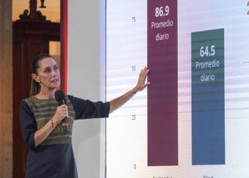 Senadores de Morena, PT y PVEM cierran filas con Sheinbaum frente a ataques desde Washington