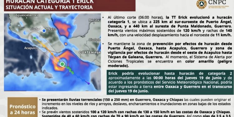 Huracán “Erick” tocaría tierra este jueves entre Oaxaca y Guerrero: CNPC
