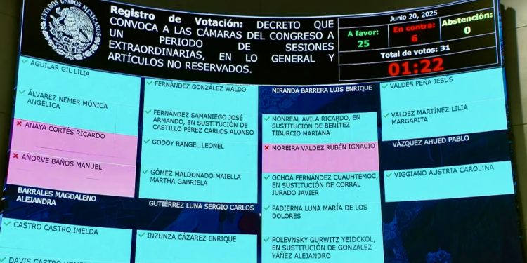 Convoca Permanente a periodo extraordinario para discutir 16 reformas clave; oposición acusa imposición y falta de diálogo