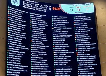 Senado aprueba reforma a la Ley Antilavado; amplía vigilancia financiera a servidores públicos y sectores vulnerables