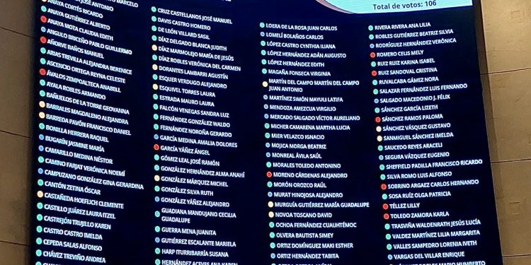 Senado aprueba reforma a la Ley Antilavado; amplía vigilancia financiera a servidores públicos y sectores vulnerables