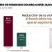 Homicidios dolosos bajan 34.5% respecto a 2019; es el mejor junio desde 2016
