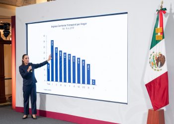 Sheinbaum anuncia encuesta nacional para consultar a la ciudadanía sobre reforma electoral