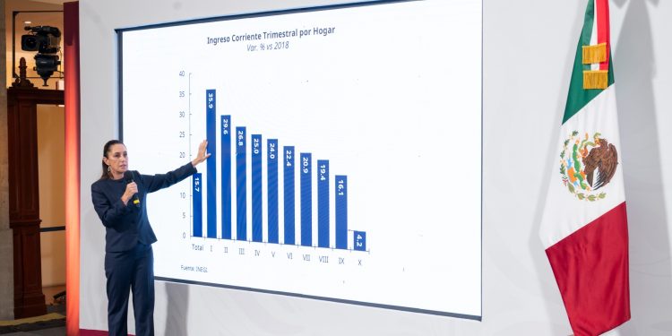 Sheinbaum anuncia encuesta nacional para consultar a la ciudadanía sobre reforma electoral