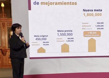 Sedatu reporta disminución del rezago habitacional y anuncia ampliación del programa Vivienda para el Bienestar