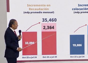 Infonavit incrementa meta de viviendas y presenta avances del Programa de Vivienda para el Bienestar