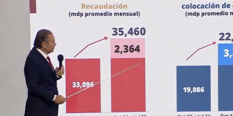 Infonavit incrementa meta de viviendas y presenta avances del Programa de Vivienda para el Bienestar