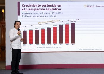 SEP anuncia presupuesto histórico para educación en 2026, más de 1.1 billones de pesos y expansión de becas y escuelas