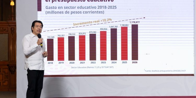 SEP anuncia presupuesto histórico para educación en 2026, más de 1.1 billones de pesos y expansión de becas y escuelas