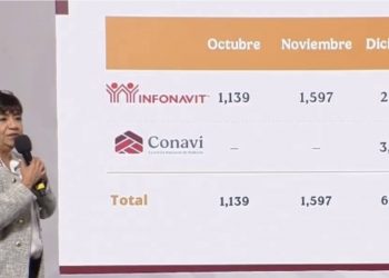 Gobierno avanza con 400 mil nuevas viviendas en 2025 y una reserva territorial para 900 mil más: Sedatu