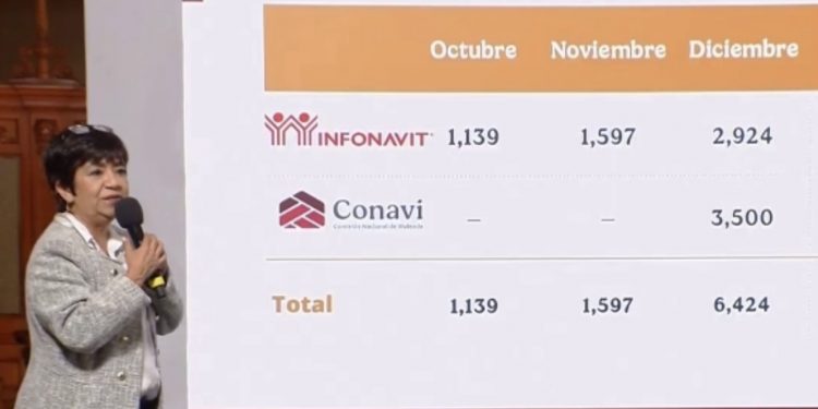 Gobierno avanza con 400 mil nuevas viviendas en 2025 y una reserva territorial para 900 mil más: Sedatu