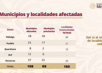 Avanza la reconexión de comunidades afectadas por lluvias; se reduce a 160 el número de localidades incomunicadas 