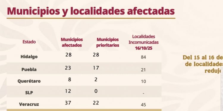 Avanza la reconexión de comunidades afectadas por lluvias; se reduce a 160 el número de localidades incomunicadas