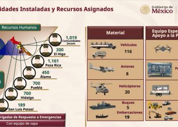 Marina lidera labores de limpieza y auxilio en Poza Rica y Álamo; reporta avances de hasta 85% en zonas afectadas