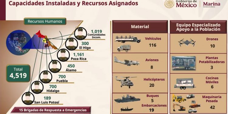Marina lidera labores de limpieza y auxilio en Poza Rica y Álamo; reporta avances de hasta 85% en zonas afectadas