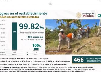 CFE reporta avance del 99.82% en restablecimiento eléctrico tras lluvias en el oriente del país