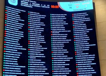 Senado aprueba Ley Aduanera; entrará en vigor el 1 de enero de 2026