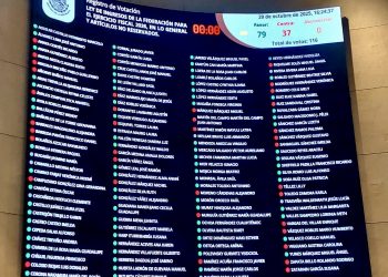 Senado aprueba Ley de Ingresos 2026; oposición alerta sobre endeudamiento histórico y riesgo económico