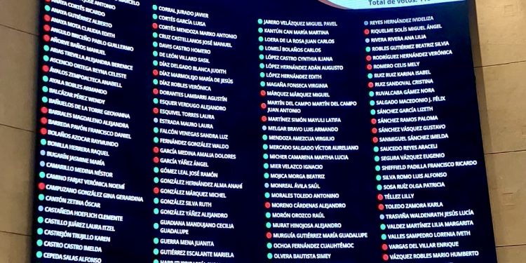 Senado aprueba Ley de Ingresos 2026; oposición alerta sobre endeudamiento histórico y riesgo económico