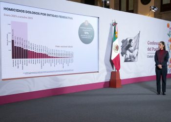 Sheinbaum reconoce ligera disminución de remesas