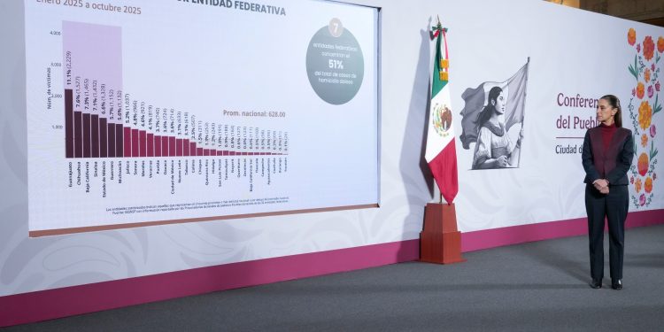 Sheinbaum reconoce ligera disminución de remesas