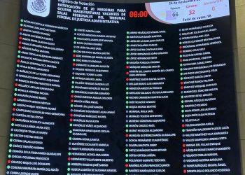 Senado ratifica a magistrados del Tribunal Federal de Justicia Administrativa en medio de acusaciones de “captura institucional”