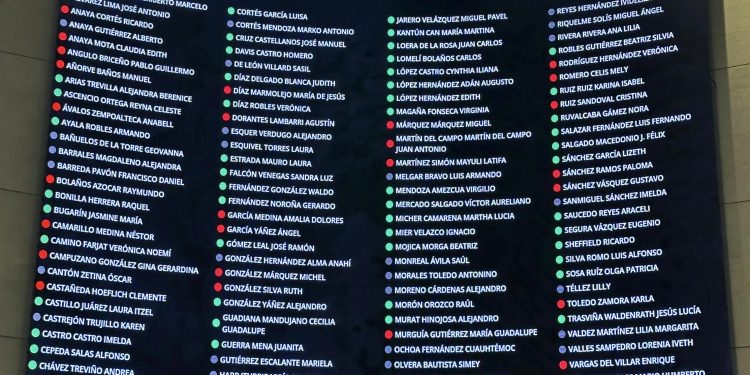 Senado ratifica a magistrados del Tribunal Federal de Justicia Administrativa en medio de acusaciones de “captura institucional”