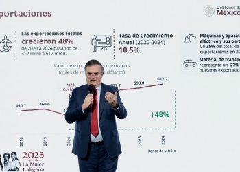 Ebrard anuncia récord histórico de inversión extranjera y confirma a México como sede de APEC 2028