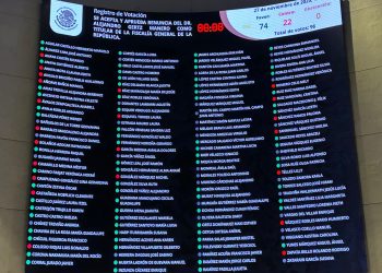 Senado aprueba renuncia de Gertz Manero en medio de acusaciones de “maniobra política”