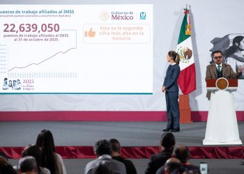 Empleo formal en México alcanza cifras históricas, IMSS reporta 22.6 millones de puestos de trabajo
