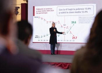 Sheinbaum fija bienestar del pueblo, inversión pública y seguridad como ejes de su gobierno rumbo a 2026