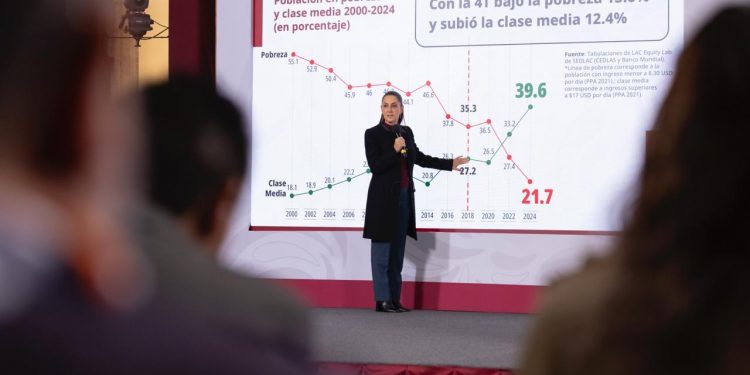 Sheinbaum fija bienestar del pueblo, inversión pública y seguridad como ejes de su gobierno rumbo a 2026