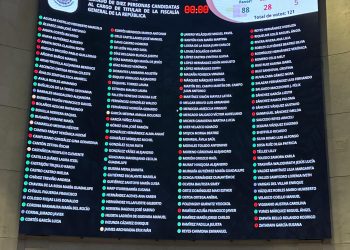 Senado aprueba lista de 10 aspirantes a la FGR en medio de críticas por opacidad y “simulación”