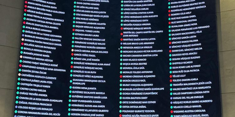 Senado aprueba lista de 10 aspirantes a la FGR en medio de críticas por opacidad y “simulación”