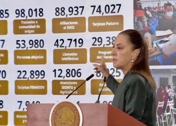 Sheinbaum reporta más de 814 mil servicios a repatriados y promete reforzar apoyo ante deportaciones