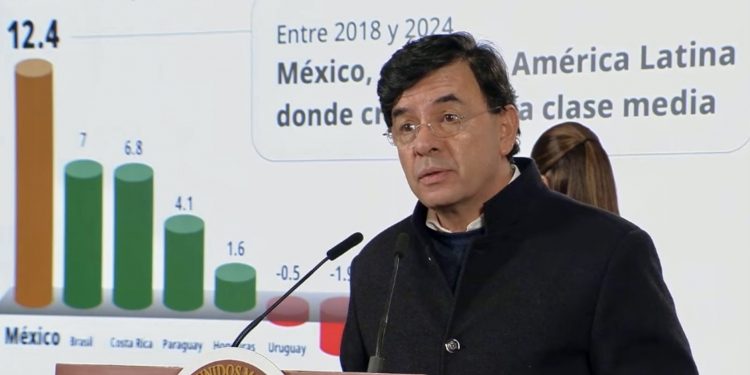 Banco Mundial confirma crecimiento histórico de la clase media en México con la 4T, destaca Jesús Ramírez Cuevas
