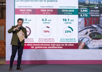 IMSS vive expansión hospitalaria histórica: en dos sexenios duplicará camas construidas en 36 años