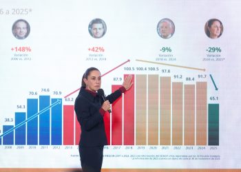 Sheinbaum niega ruptura con estrategia de seguridad de AMLO