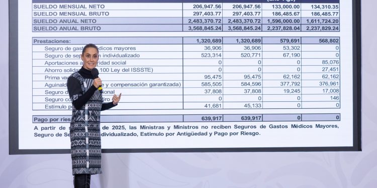 “Sí se terminaron los privilegios”: Sheinbaum revela beneficios eliminados a ministros de la Corte