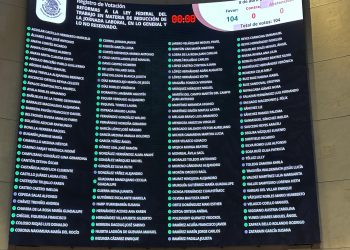 Aprueban ley reglamentaria de jornada laboral de 40 horas, pero se mantiene esquema 6×1