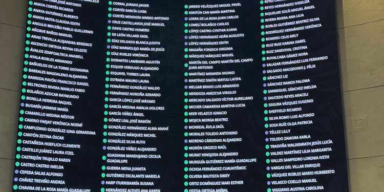 Aprueban ley reglamentaria de jornada laboral de 40 horas, pero se mantiene esquema 6×1