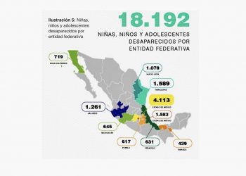 México suma más de 18 mil niñas, niños y adolescentes desaparecidos: alerta CIDH